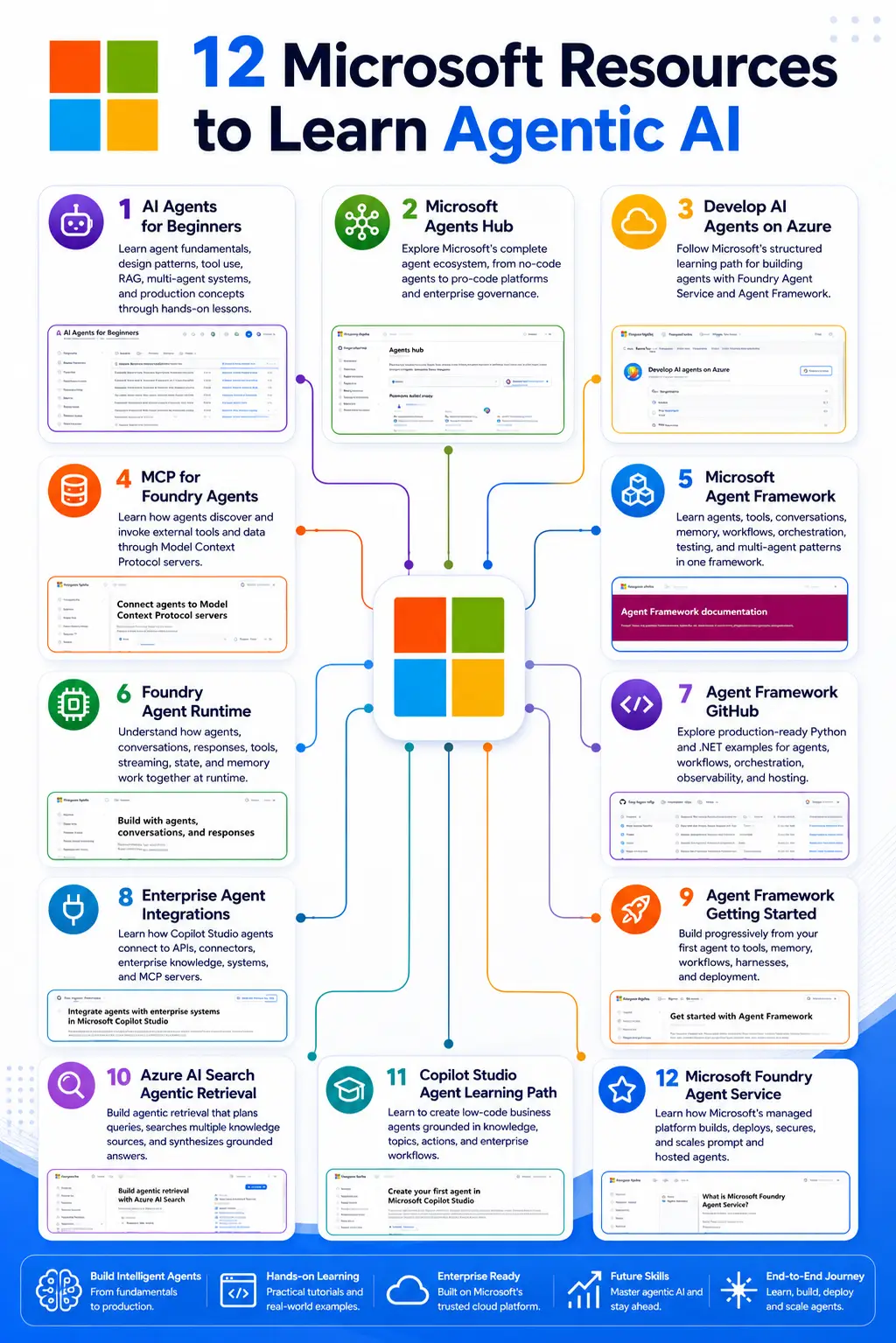 Microsoft Resources to Learn AgenticAI