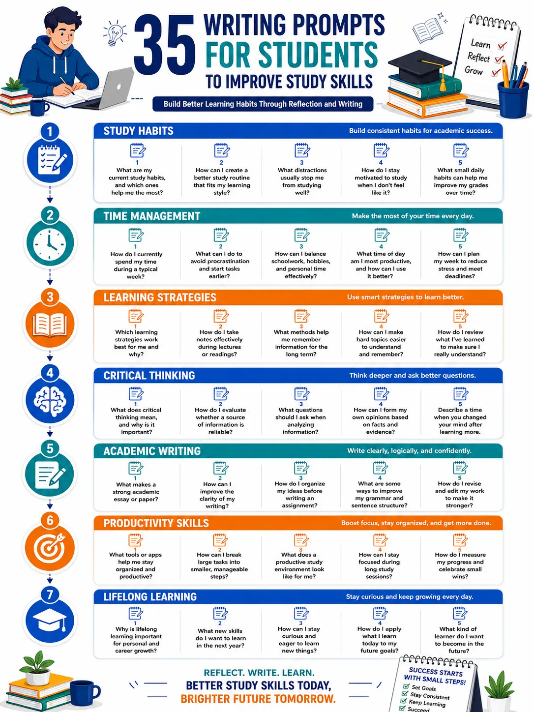 35 writing prompts for student success