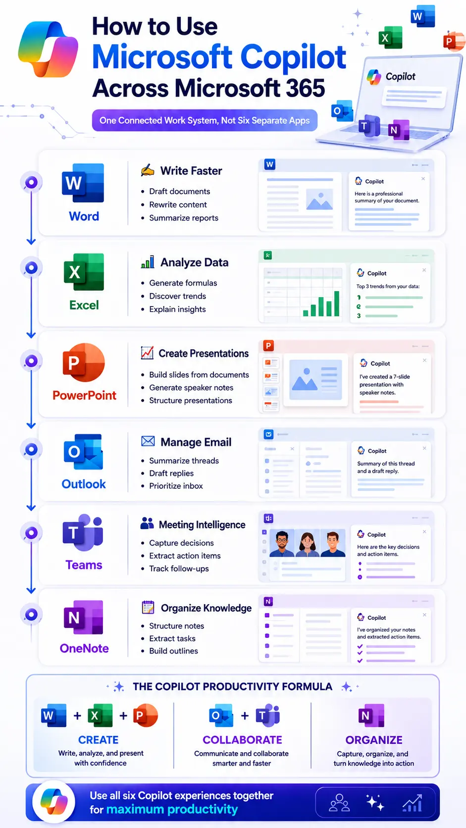 Microsoft Copilot Workflow