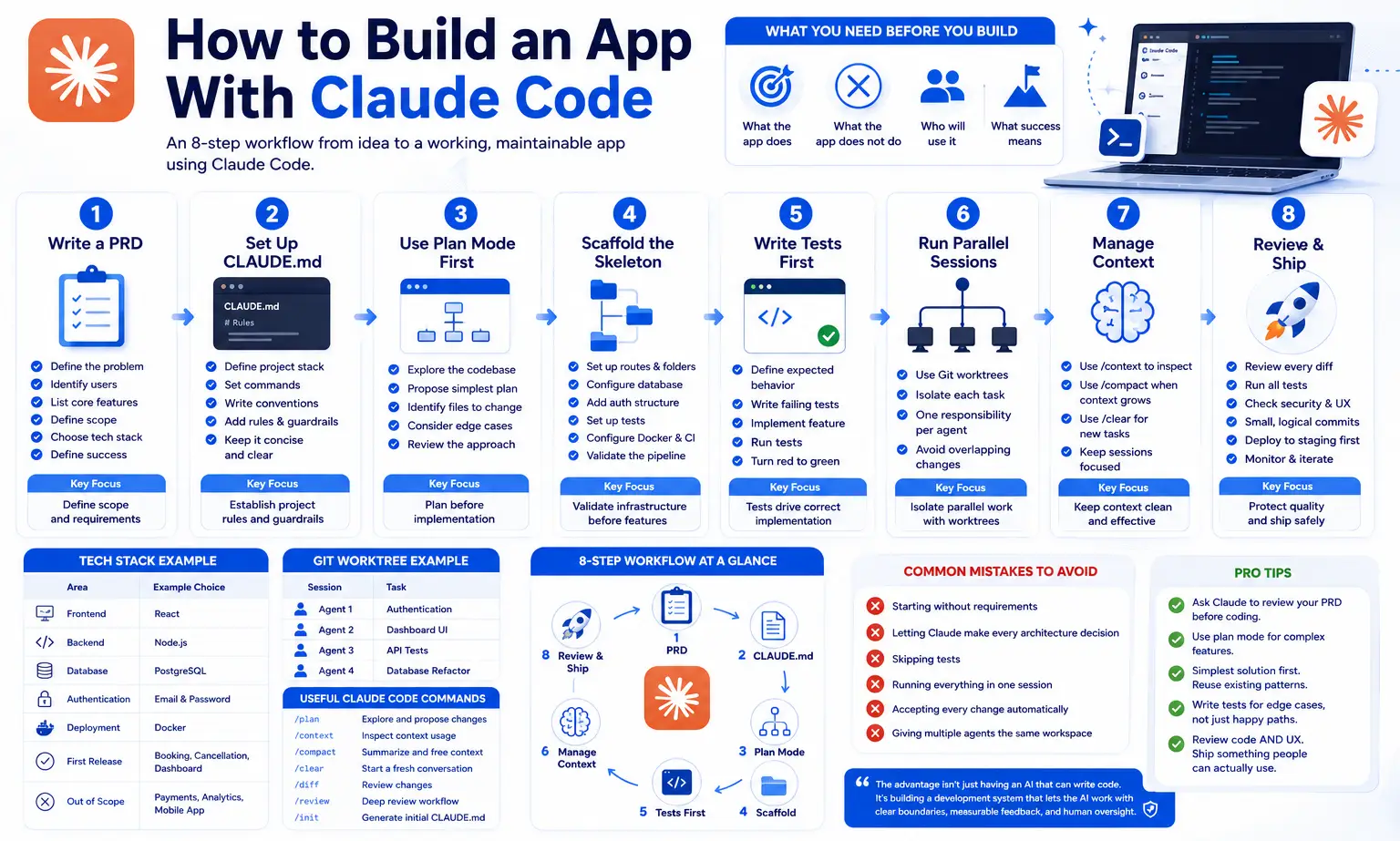 How to Build an App With Claude Code