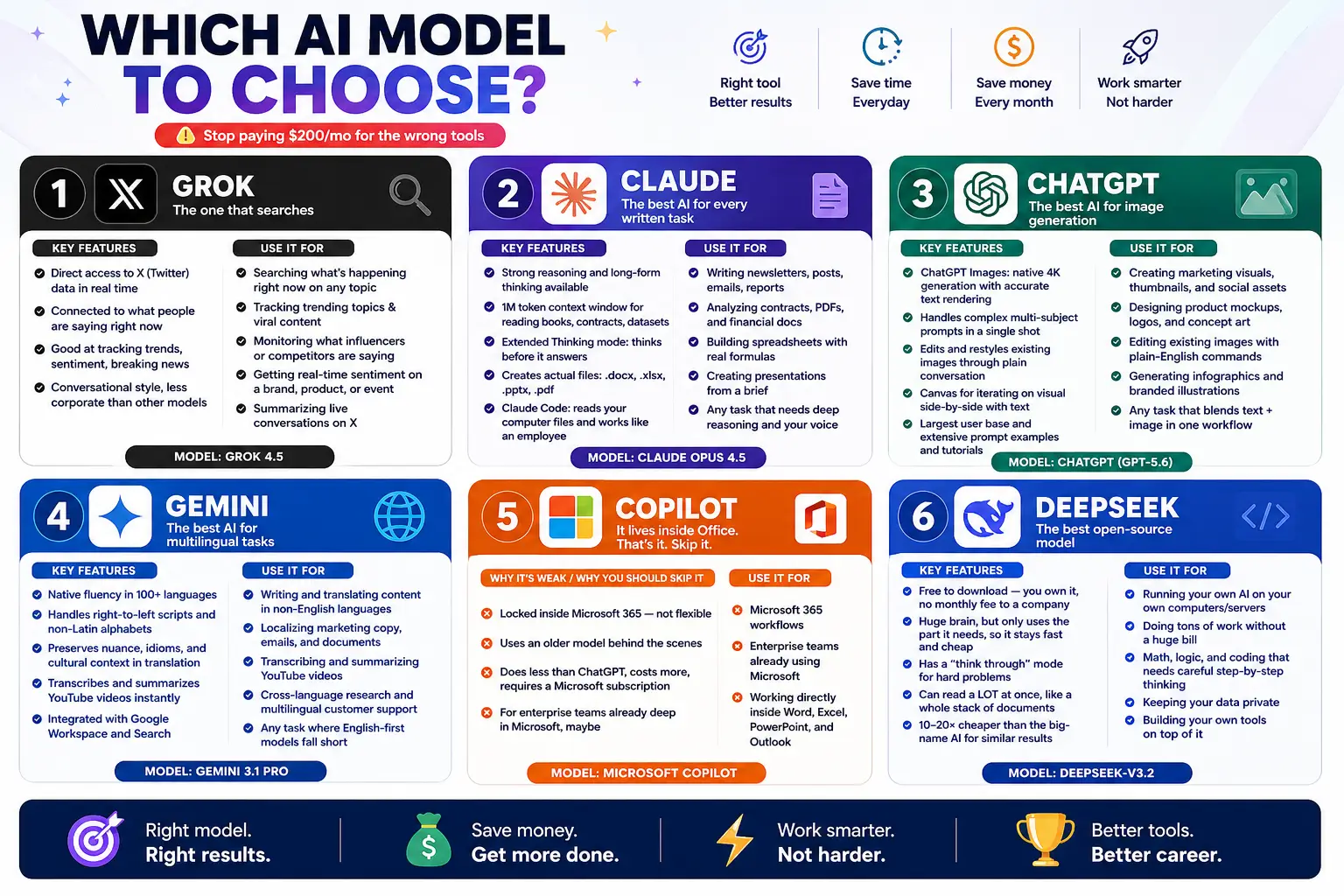 Which AI Model to Choose